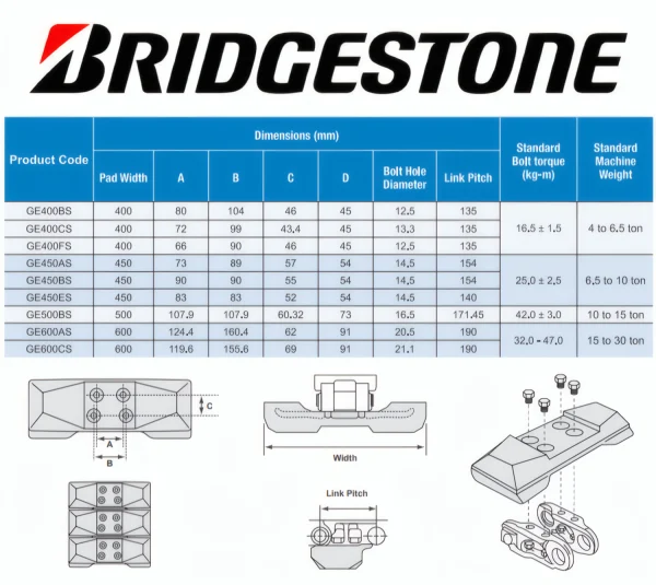 Bridgestone GeoGrip Product Range